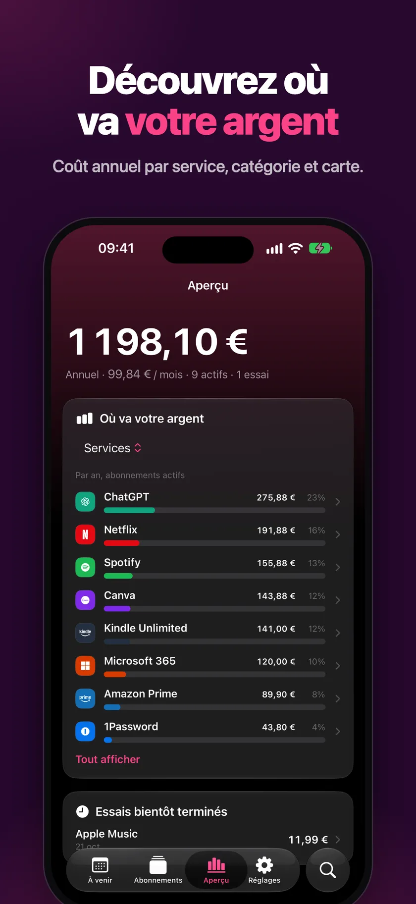 Aperçu annuel des dépenses par service